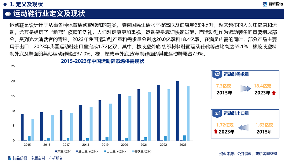 及投资前景研究报告（2025-2031年）新利体育luck18中国运动鞋行业发展现状(图3)