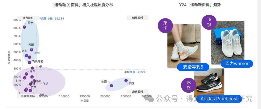 场现状及趋势（附60页报告）新利体育luck18运动鞋市(图1)
