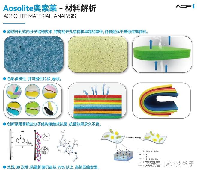 奥索莱材料在运动鞋领域的开发应用新利体育18解析AosoLite
