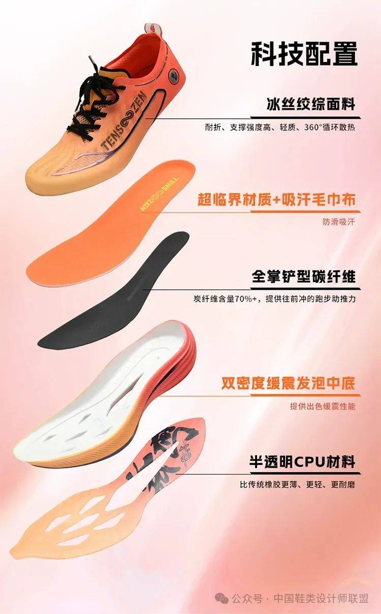 场的质量与科技竞争新利体育登录跑鞋市(图7)