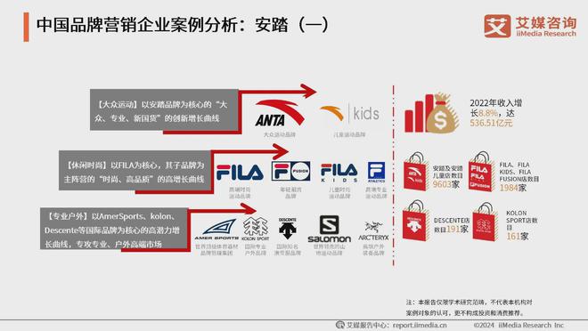 例分析：安踏打造品牌矩阵渗透多级市场新利娱乐2024年中国品牌营销创新案(图2)