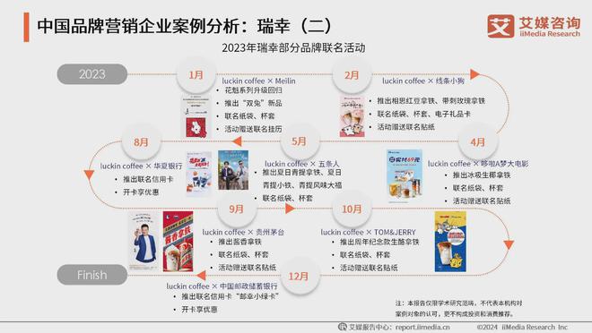例分析：安踏打造品牌矩阵渗透多级市场新利娱乐2024年中国品牌营销创新案(图3)