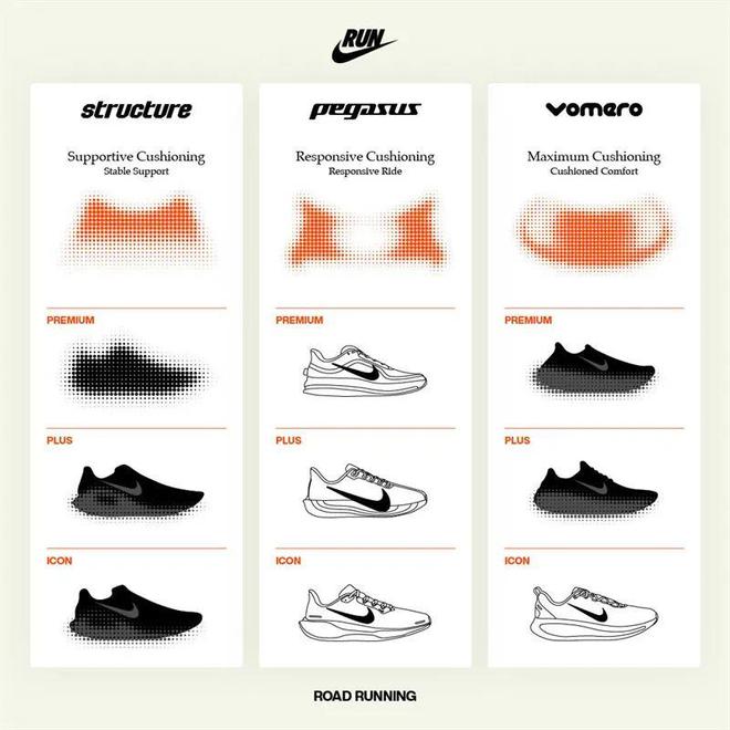 Nike跑鞋把能给的都给足了新利体育登录配置诱人！这双