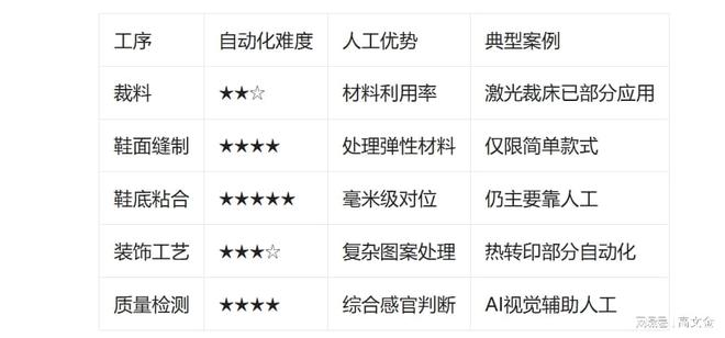 莞制鞋工程师笑谈四大原因耐克美国制造计划完败东