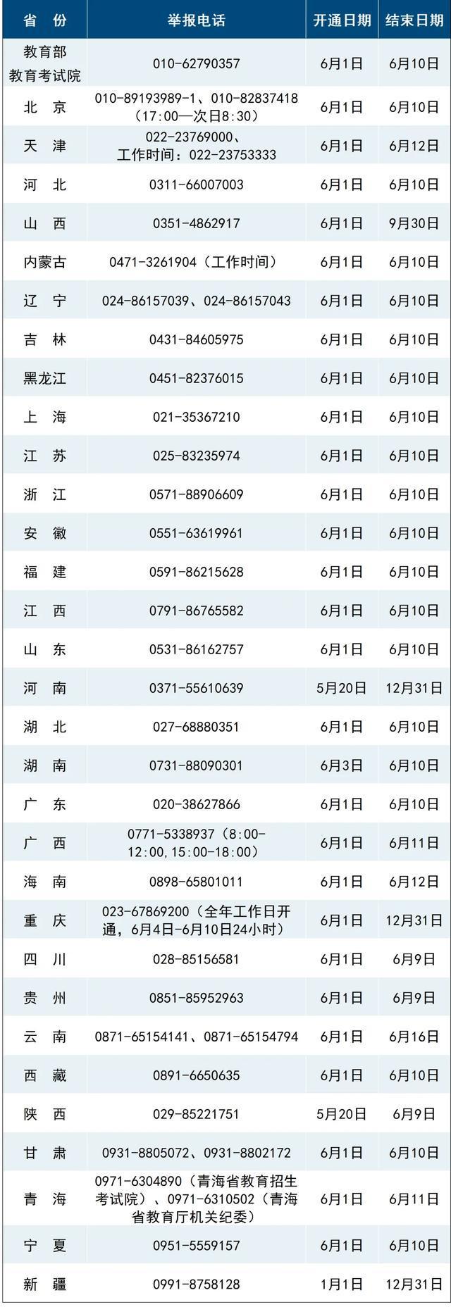 用AI监考这些动作会被监测高考举报电线多地高考将启(图3)