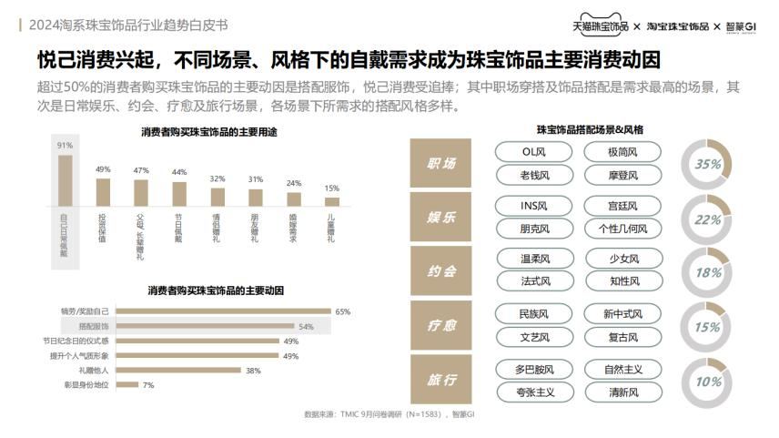 这届年轻人更在乎直播间买金学穿搭(图2)