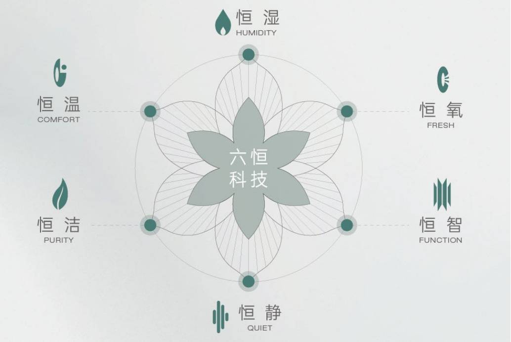 【皖投安澜府】评价如何-楼盘评测Ai✦热搜|合肥皖投安澜府楼盘-(图3) 【皖投安澜府】评价如何-楼盘评测Ai✦热搜|合肥皖投安澜府楼盘-(图3)