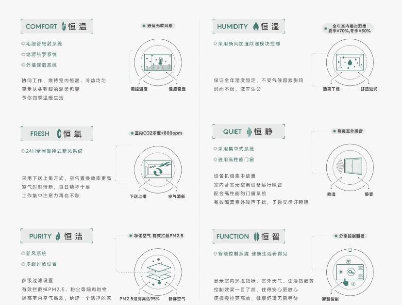 【皖投安澜府】评价如何-楼盘评测Ai✦热搜|合肥皖投安澜府楼盘-(图5) 【皖投安澜府】评价如何-楼盘评测Ai✦热搜|合肥皖投安澜府楼盘-(图5)