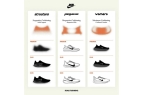 Nike跑鞋把能给的都给足了新利体育登录